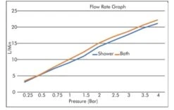 Low Pressure Thermostatic BSM - WRAS Approved Bath Shower Mixer -Bathroom Supplies Store inta mm90015cp 23